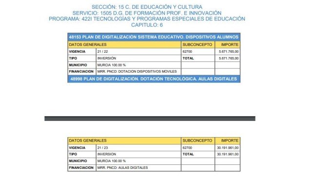 MC consigue más de 7 millones de euros para Cartagena 1 MC consigue más de 7 millones de euros para Cartagena
