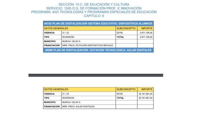 presupuesto carm digitalizacion